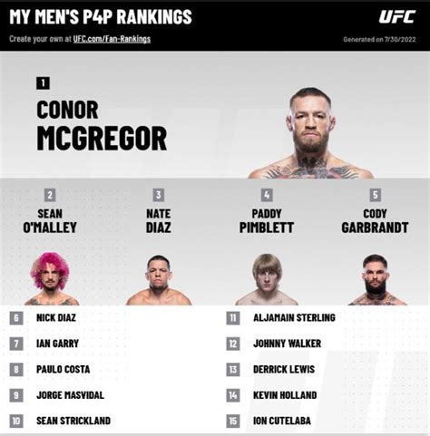 ufc sherdog|UFC Rankings, Division Rankings, P4P rankings, UFC .